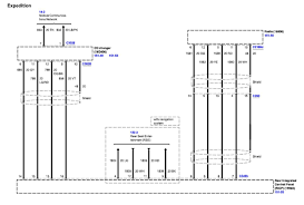 The fuse panel is located below and to the left of the steering wheel by the brake pedal. 2000 Ford Expedition Wiring Harness Wiring Diagram Data Blue Dream Blue Dream Caffenerobollente It