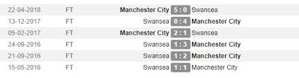 สเปอร์ส พบ แมนฯ ซิตี้ : à¸ªà¸§à¸­à¸™à¸‹ Vs à¹à¸¡à¸™à¸‹ à¸• à¹€à¸­à¸Ÿà¹€à¸­à¸„ à¸ž à¸§ à¹€à¸„à¸£à¸²à¸°à¸« à¸šà¸­à¸¥à¸§ à¸™à¸™ Swansea Vs Manchester City