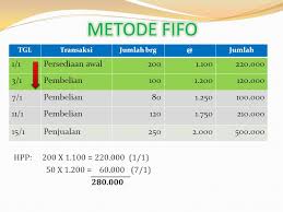 Check spelling or type a new query. Persediaan Suranto S Pd M Pd Ppt Download