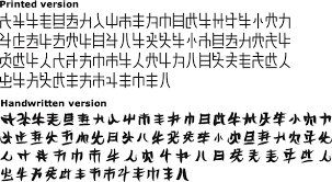 This is the complete jlpt n5 kanji list. Manjikana