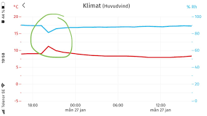 Image result for site:byggahus.se ekofiber kallvind