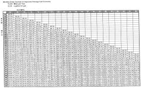 Disclosed Fuel Savings Chart Fuel Milage Chart Fuel Savings