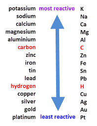 image result for order of reactivity series of metals