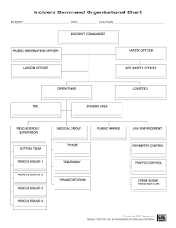 Fillable Online Incident Command Organizational Chart Cmc