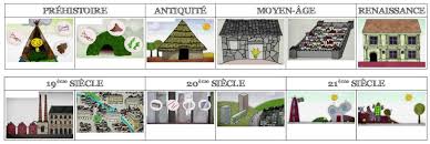 L Evolution De L Habitat Ecole Architecture Habitat Projet Architecture