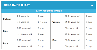Please note that cups and ounces are not. Culture The Word On Cheese