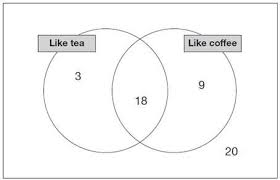 what is a venn diagram explained for primary parents and kids