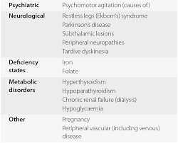 Akathisia is a state of restlessness. Akathisia Chapter 5 A Guide To The Extrapyramidal Side Effects Of Antipsychotic Drugs