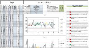 Eva schiwarth, medizinautorin letzte aktualisierung: Free Excel Template To Check If Your Process Is Stable