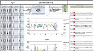 For other uses, see cpk. Free Excel Template To Check If Your Process Is Stable