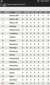 Siga resultados brasileirão 2021, placar ao vivo flashscore.com.br oferece resultados brasileirão 2021, placar ao vivo, classificação da liga, tabela do torneio, estatísticas de confrontos diretos. Tabela Brasileirao 2016 Download Para Android Em Portugues Gratis