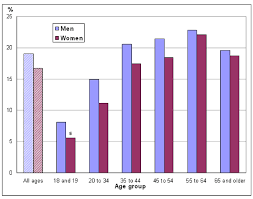 overweight and obese adults self reported 2009