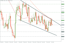 Sterling banknotes are the banknotes in circulation in the united kingdom and its related territories, denominated in pounds sterling (symbol: Bank Of America Gbp Wird 2021 Steigen
