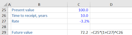 Present Value - Financial Edge