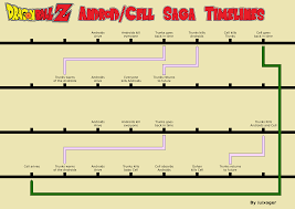 Dragon ball super timeline chart. Can Someone Please Explain The Dragon Ball Z Timeline To Me And How Two Separate Cell And Trunks From Two Separate Timelines Ended Up In The Main Timeline Dbz
