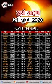 Home › live › astrology › surya grahan 10 june 2021 live updates solar eclipse timing aaj surya grahan kitne baje lagega full details. à¤¸ à¤° à¤¯ à¤— à¤°à¤¹à¤£ 2020 à¤œ à¤¨ à¤ à¤†à¤ªà¤• à¤¶à¤¹à¤° à¤• à¤¸à¤®à¤¯ à¤•à¤¬ à¤²à¤— à¤— à¤— à¤°à¤¹à¤£