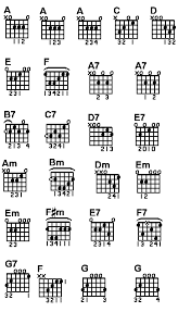 Guitar Chords Chart Guitar Chord Chart 2011