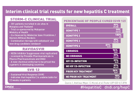 Jul 27, 2020 · hepatitis c is a liver disease caused by the hepatitis c virus (hcv): New Affordable Hepatitis C Combination Shows 97 Cure Rate Aidsmap