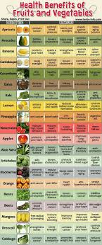 Health Benefits Of Fruits And Veggies In 2020 Fruit Health Benefits Fruit Benefits Healthy Living