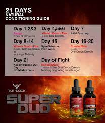 This condition can arise from the overuse of potassium supplements, so be careful when considering any dietary. Topcock 21days Natural Topcock Gamefowl Supplement Facebook