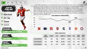Soccerstats.com provides football statistics and results on national and international soccer competitions worldwide. Pff S 2021 Nfl Draft Guide Is Live College Football Pff
