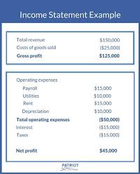 Remember that income in this case. What Is Net Profit Patriot Software