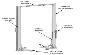 Check live stock availability today at hss.com or visit us in over 300 branches The Complete Guide On Installing A 2 Post Car Lift For Your Shop Or Garage Jmc Automotive Equipment