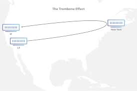 Being a trombonist myself, brings a unique perspective and insight as to what performers want and need for their professional pursuits. What Is An Internet Exchange Point How Do Ixps Work Cloudflare