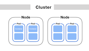 You are responsible for ensuring that you have the. Kubernetes Networking Guide For Beginners Kubernetes Book