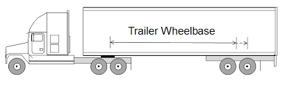 Kingpin To Rear Axle Maximum Distance