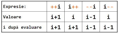 Sequence containers store elements strictly in linear s. Tutoriale C Tutoriale Video It Programare Website Websitexxl Ro
