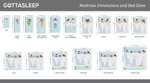 Explore mattress dimensions and shop for your perfect bed. Mattress Sizes Bed Size Dimensions Guide 2021 Canada Usa Eu Gotta Sleep
