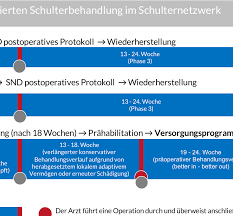 981 likes · 139 talking about this. Http Schulternetzwerk De Wp Content Uploads 2018 03 Snd Ptbeischulterschmerzen Pdf