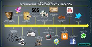 Check spelling or type a new query. Las Telecomunicaciones Evolucion De Las Telecomunicaciones