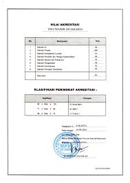 Check spelling or type a new query. Sertifikat Akreditasi Sma Negeri 110 Sma Negeri 110 Jakarta