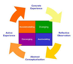 Kirkpatrick Model Mind Map Recursos Humanos