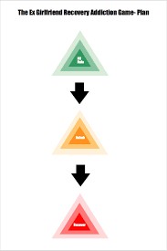 Maybe you would like to learn more about one of these? How To Get Your Ex Girlfriend Back If You Have An Addiction Ex Girlfriend Recovery