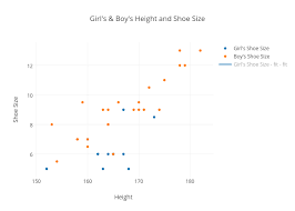 girls boys height and shoe size scatter chart made by