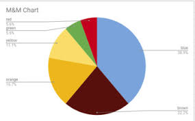 Candy Pie Chart