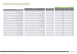 Salaries for specific roles in the market may vary from the estimates provided here, depending on the industry, type of employer, responsibilities of the role and the profile of the individual. Salary Guide Malaysia