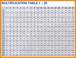 93 Multiplication Chart 1 20