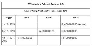 Proses penyusunan buku besar kerap disebut dengan istilah pemindah bukuan. Cara Membuat Buku Besar Dan Contoh Mudahnya