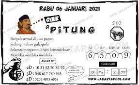Data Jakarta Pools Belajar
