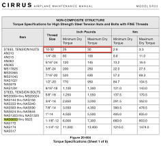 torque values sling2