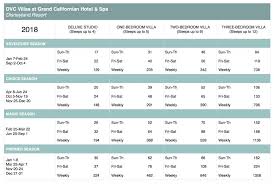 disneys grand californian points chart selling timeshares