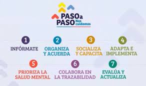 A las que se sumarán santiago y estación central (desde el. Gobierno Presenta Paso A Paso Laboral Plan Contempla Siete Etapas Para Evitar Contagios De Trabajadores En Desconfinamiento El Mostrador