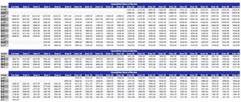 navy fed pay chart 2019 retired military pay dates