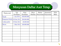 Cari tahu arti kata aktiva tetap itu apa? Aset Tetap Dan Aset Tidak Berwujud Ppt Download