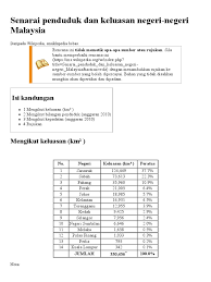 Senarai Penduduk Dan Keluasan Negeri Negeri Malaysia Wikipedia Bahasa Melayu Ensiklopedia Bebas