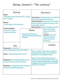 Comprehension Chart The Lottery By Shirley Jackson